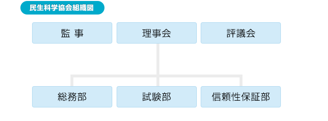 組織図